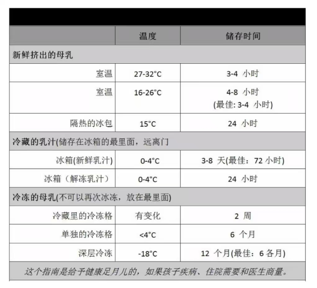 母乳保存注意事项
