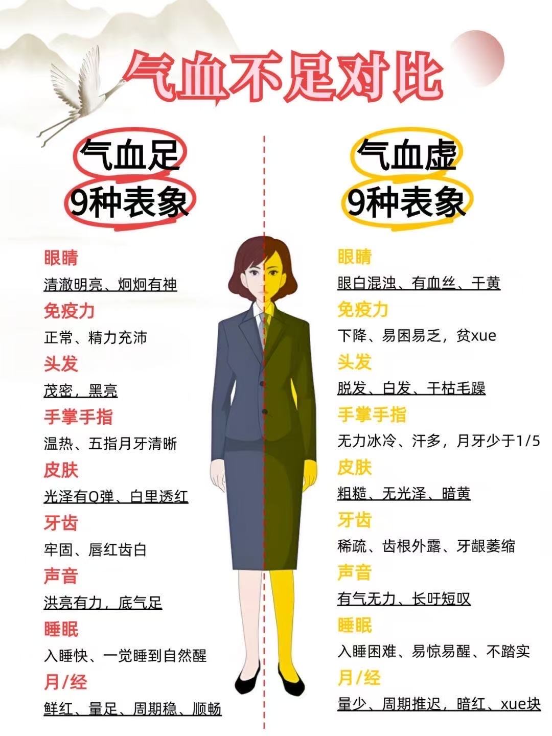 如何知道自己气血不足，看以下八个部位就知道