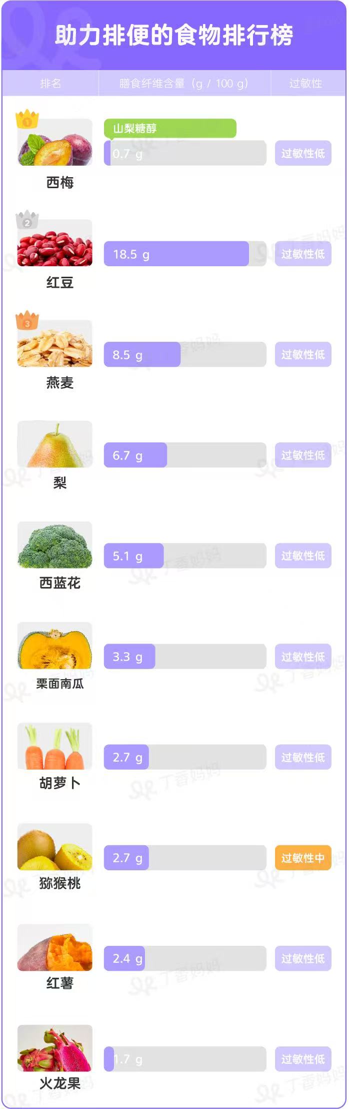 科学喂养指南｜这样搭配蔬果膳食纤维，助力宝宝顺畅排便